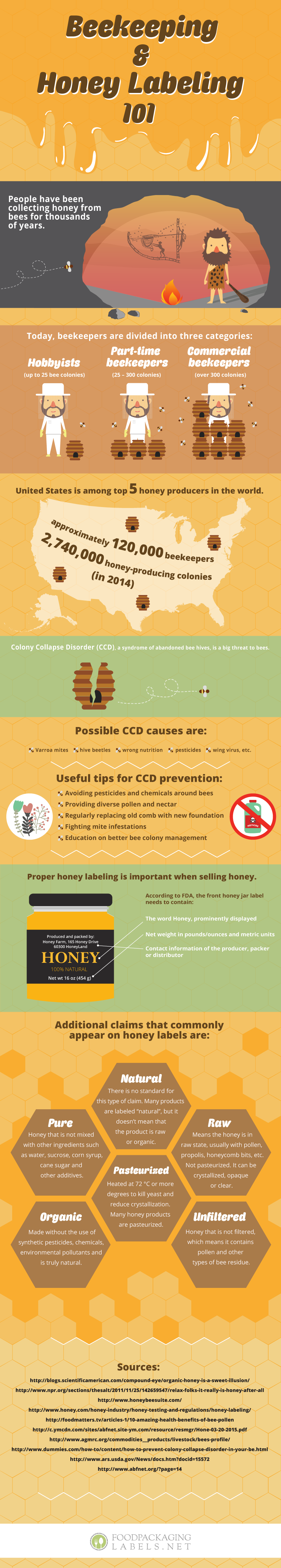 beekeeping-and-honey-labeling-101